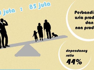 RI Harus Manfaatkan Bonus Demografi